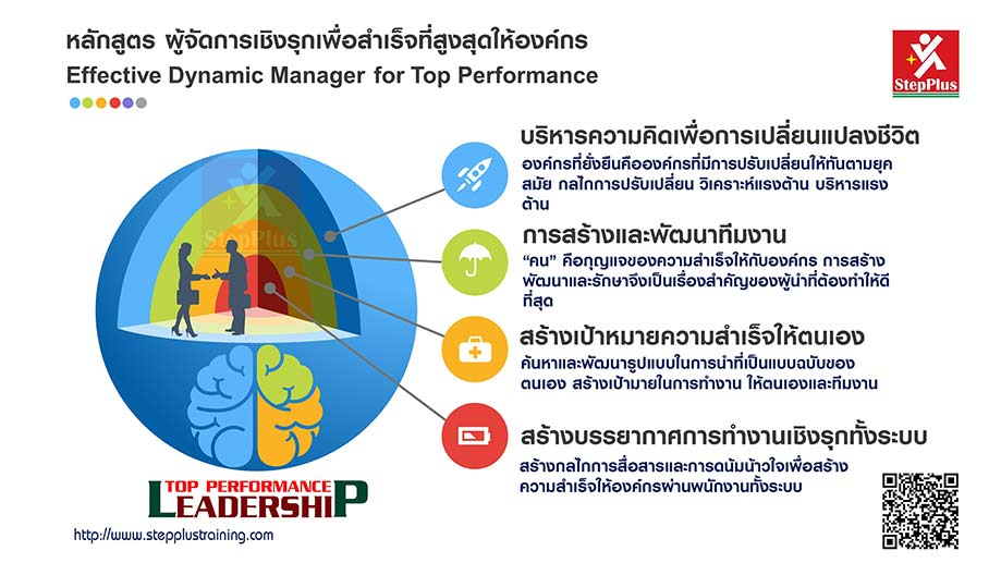 หลักสูตร Dynamic Leadership