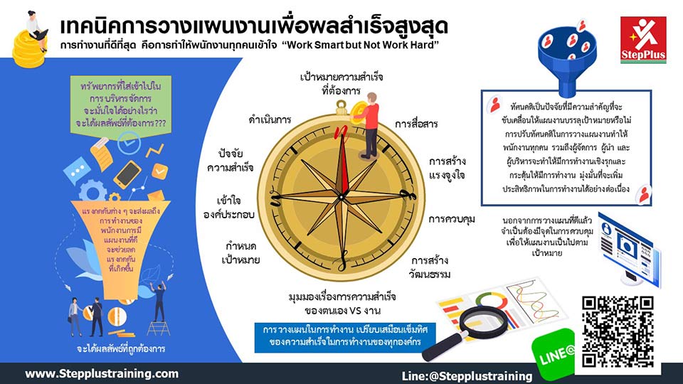 หลักสูตรการวางแผนงาน