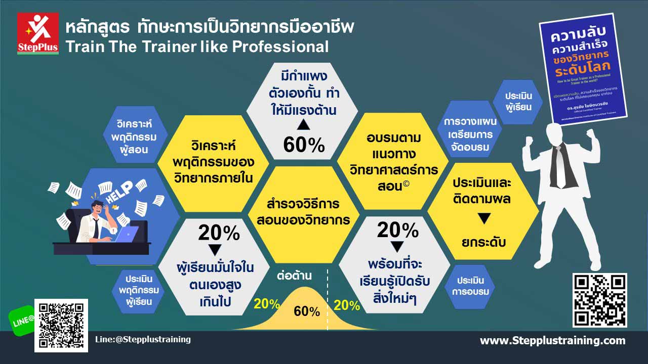 คอร์สอบรม การเป็นวิทยากรภายในมืออาชีพ
