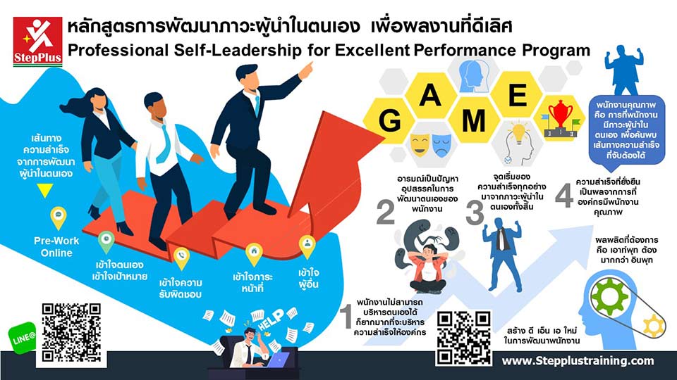 หลักสูตรอบรม-ภาวะผู้นำในตนเอง  Self Leadership