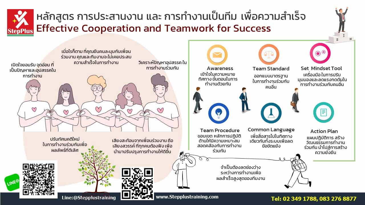 หลักสูตร-การประสานงานและการทำงานเป็นทีม-เพื่อความสำเร็จ-Effective Coordination and Teamwork for Success 
