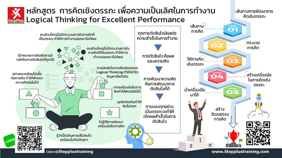 หลักสูตรฝึกอบรม-การคิดเชิงตรรกะ-Logical-Thinking