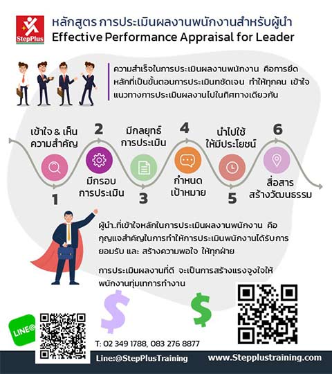 เทคนิคการประเมินผลงาน พนักงาน ในหลักสูตร-ฝึกอบรมการประเมินลงานพนักงาน เพื่อ ผู้จัดการ โดย ดร.สุรชัย โฆษิตบวรชัย