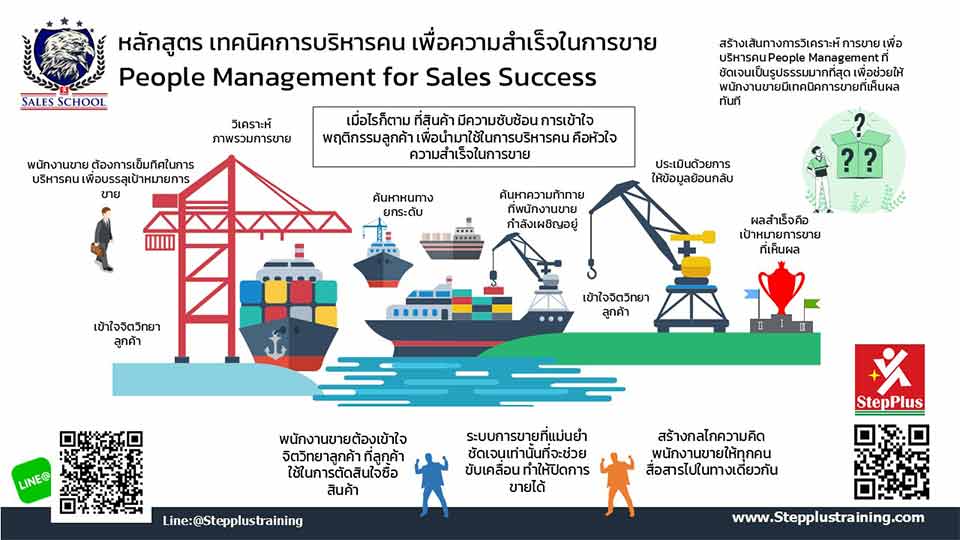 หลักสูตร People-Management-for-Sales