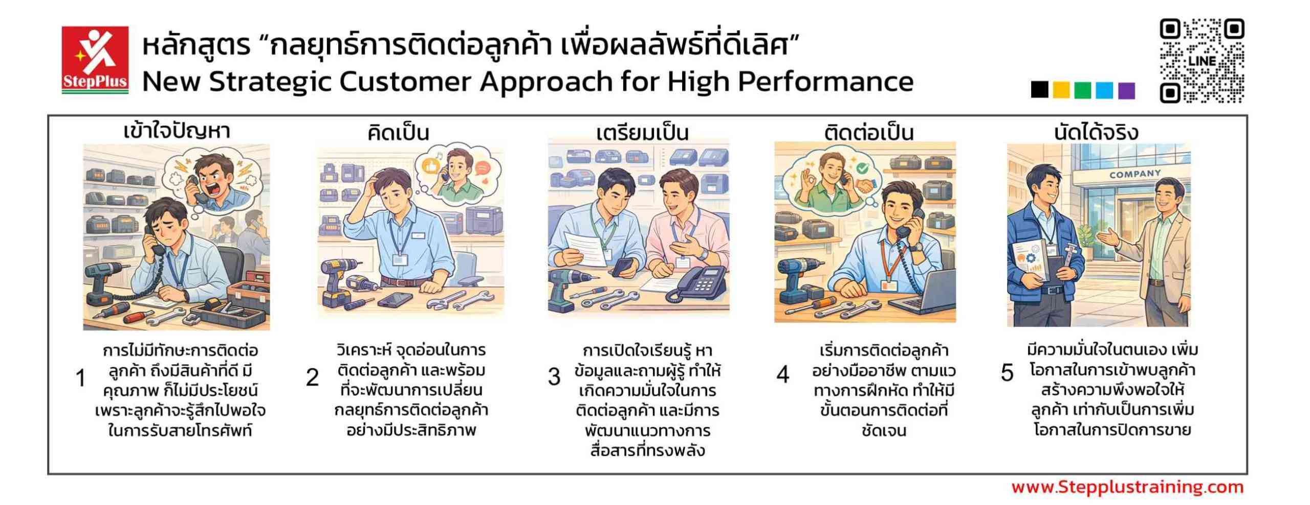 หลักสูตร People-Management-for-Sales