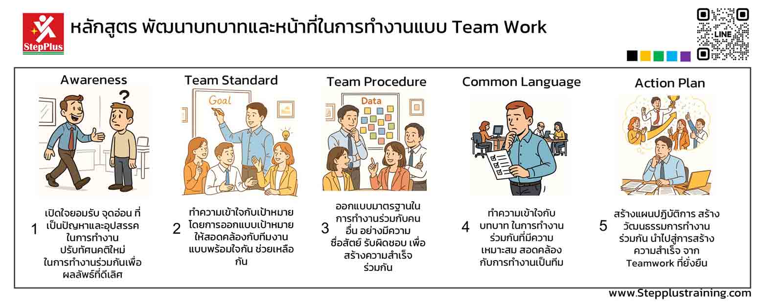 หลักสูตร-ฝึกอบรม-พัฒนาบทบาทและหน้าที่ในการทำงานแบบ-Team-Work