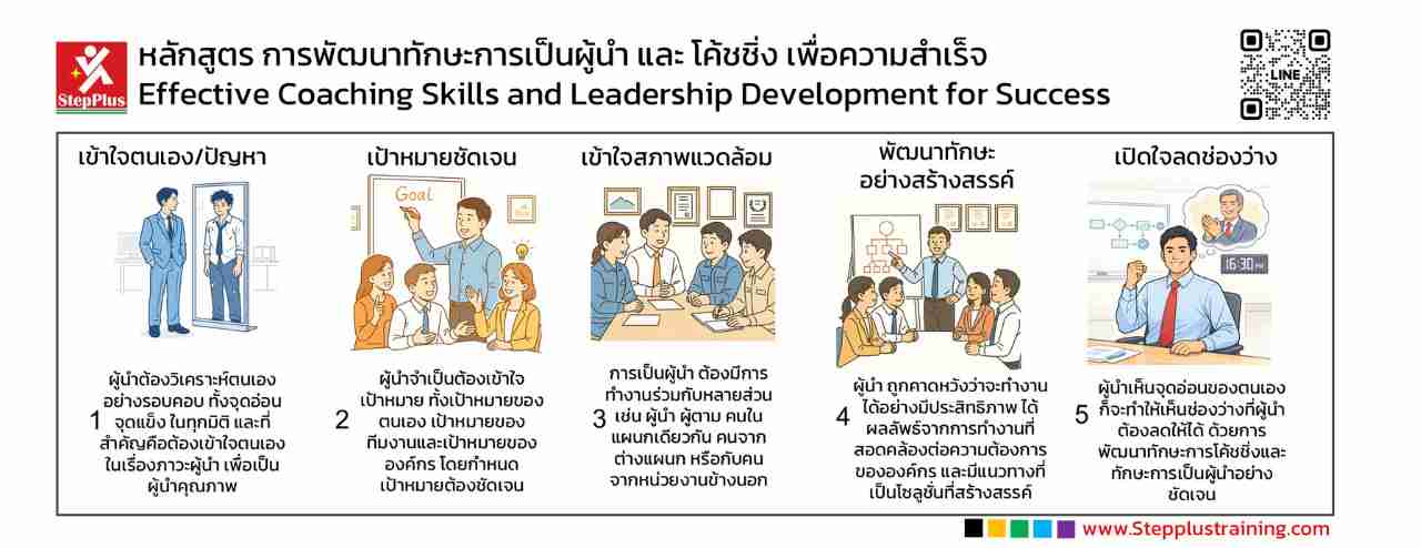 หลักสูตร การพัฒนาผู้นำ และ การโค้ชชิ่ง