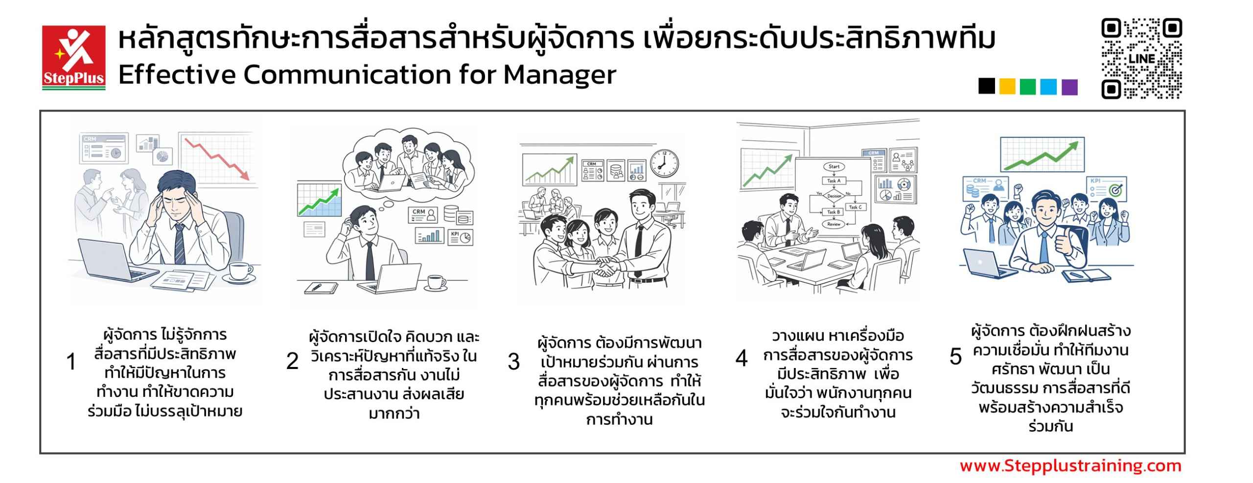 หลักสูตรฝึกอบรม ทักษะการสื่อสารสำหรับผู้จัดการ เพื่อยกระดับประสิทธิภาพทีม