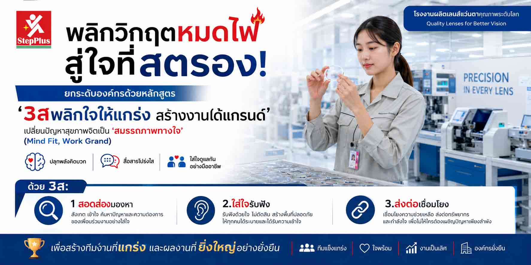 หลักสูตร 3ส. พลิกใจให้แกร่ง สร้างงานได้แกรนด์:พลิกมุมมองสุขภาพจิต สู่ "สมรรถภาพทางใจ"<br />
