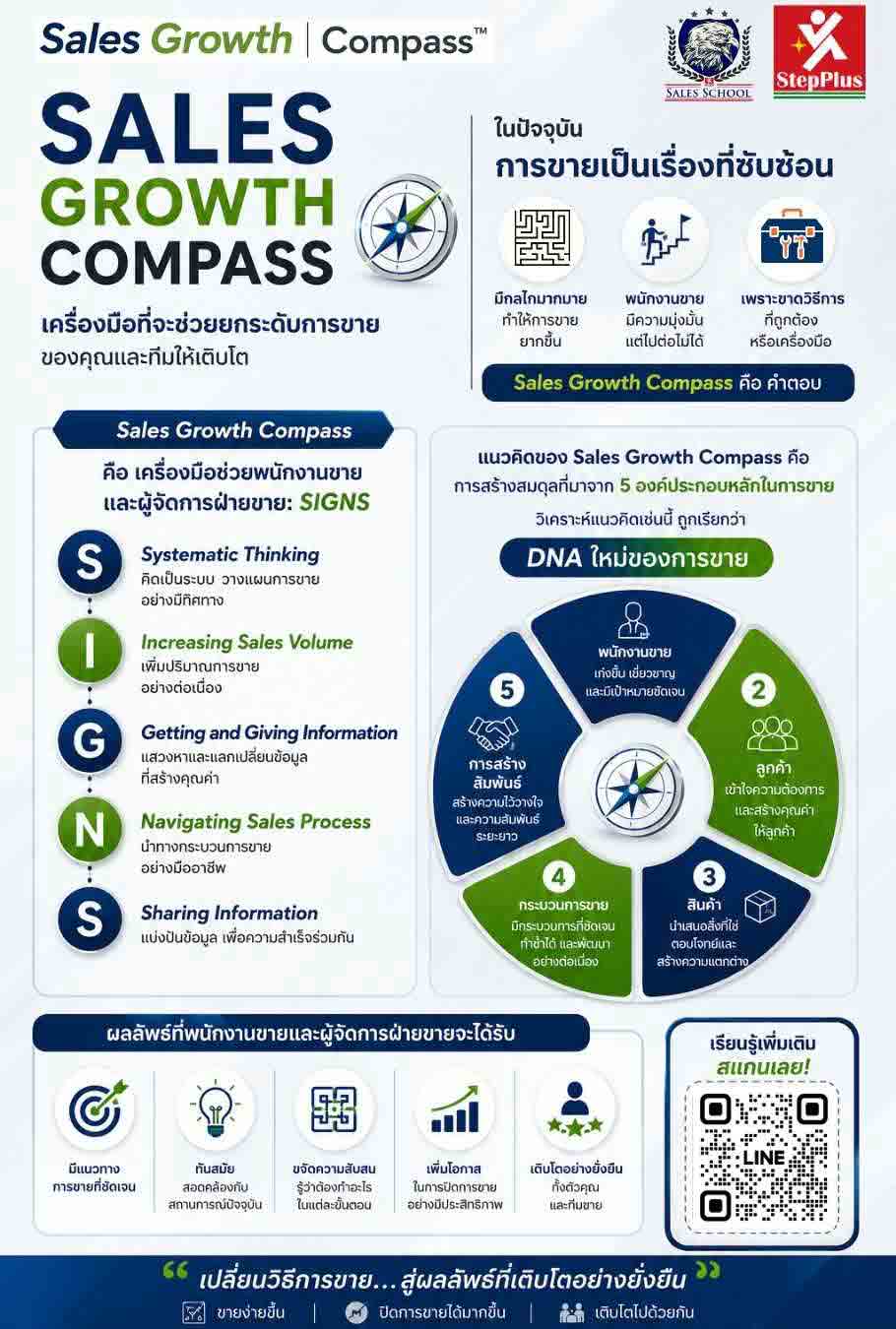 หลักสูตร-Sales-Growth-Compass