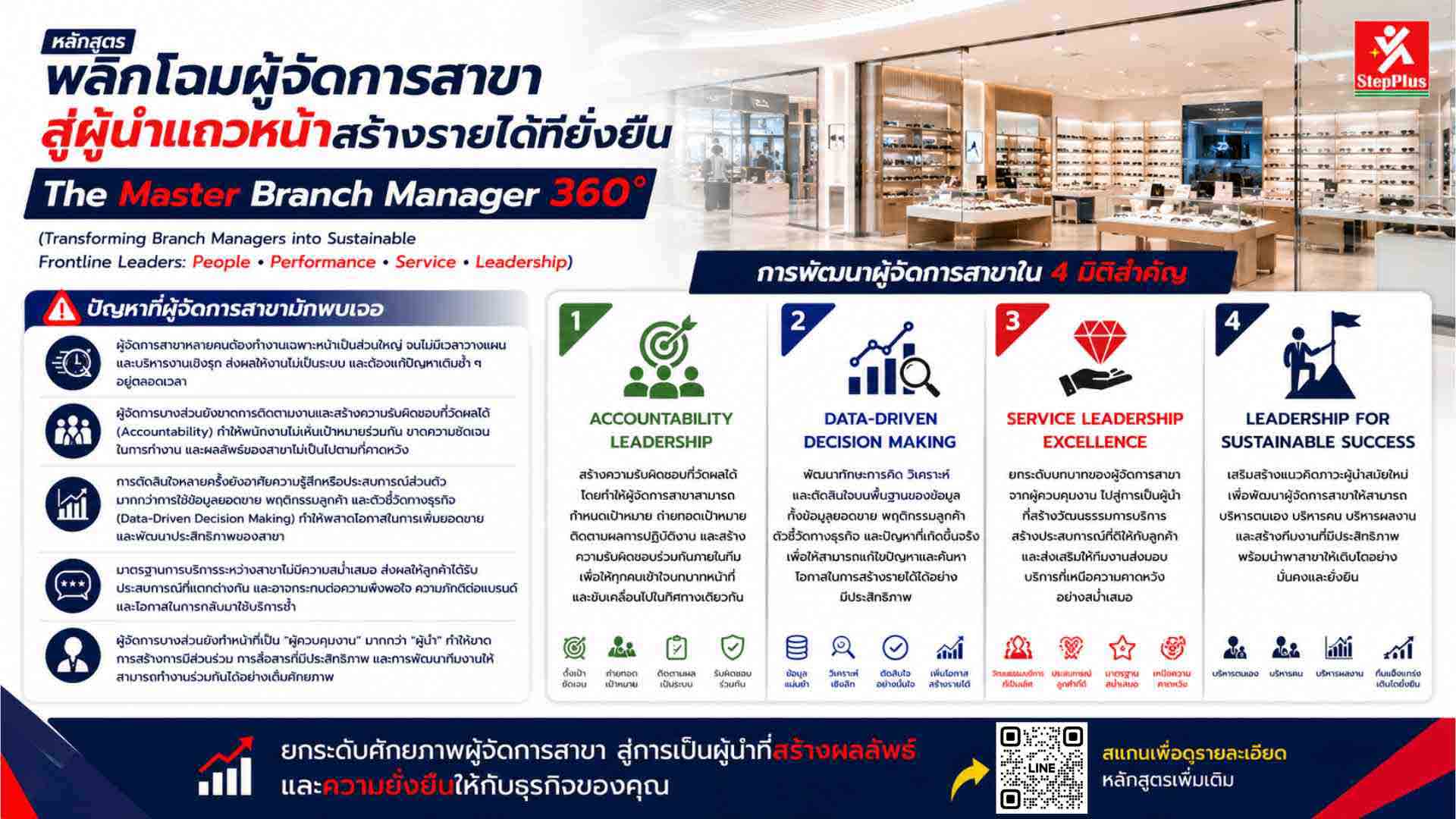 หลักสูตร-พลิกโฉมผู้จัดการสาขา-สู่ผู้นำแถวหน้าสร้างรายได้ที่ยั่งยืน