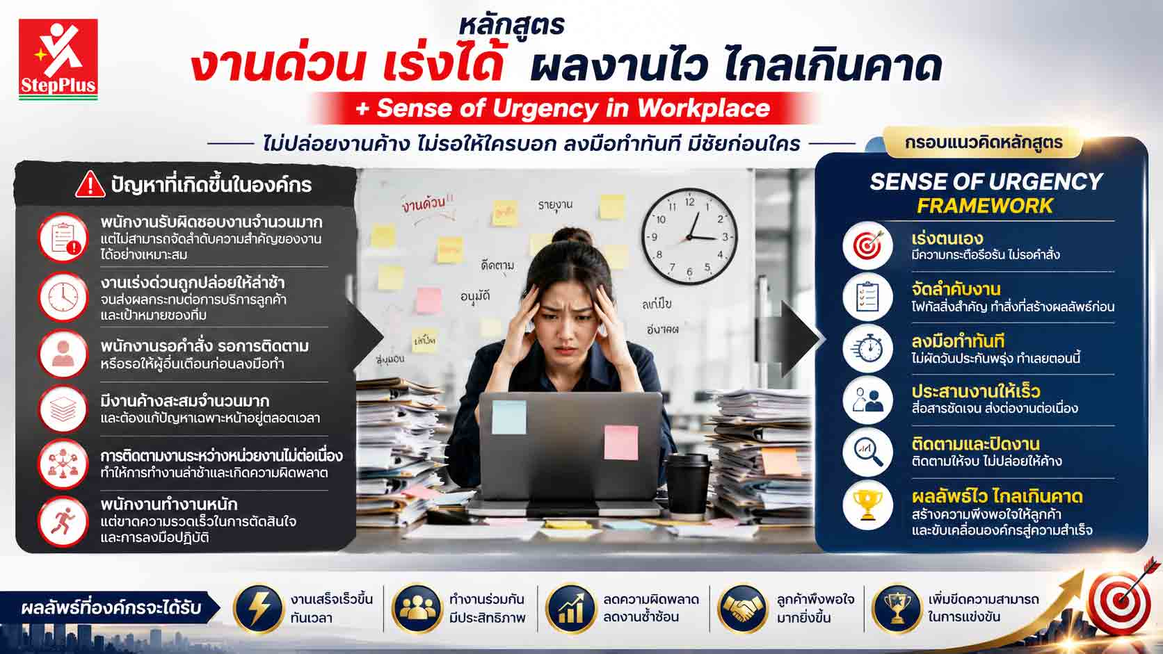 เครื่องมือการบริหารเวลา