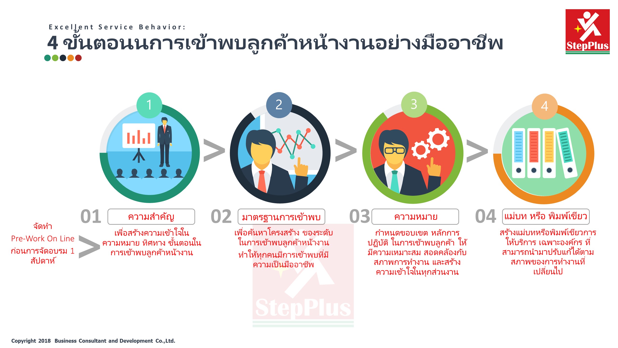 Excellent Service Behavior การบร การเป นเล ศ