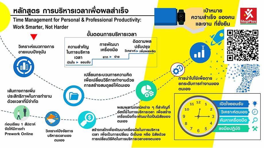 หลักสูตร Time Management