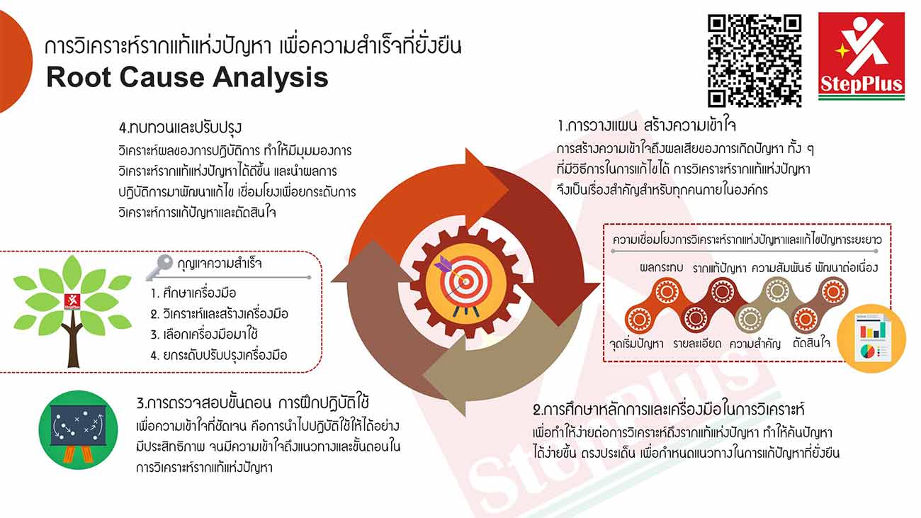 root-cause-analysis-www-stepplustraining