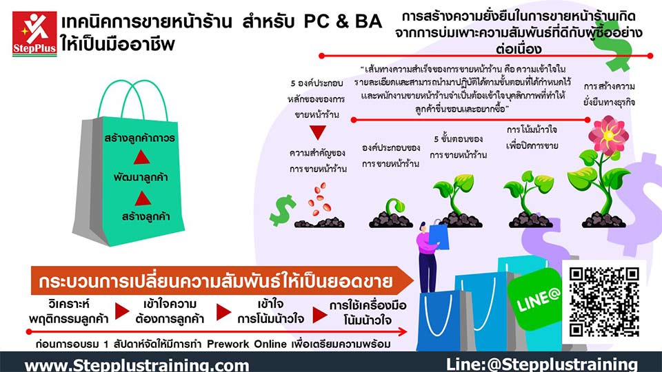 อบรมพนักงานขายหน้าร้าน