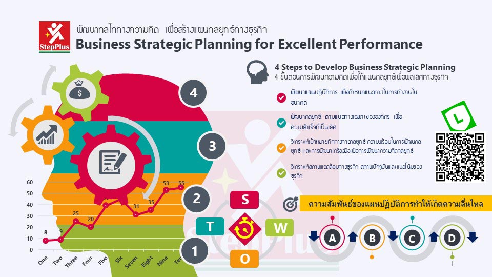 หลักสูตรอบรม Business Strategic Planning
