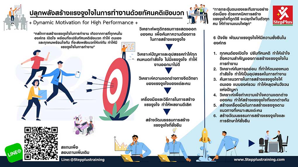 หลักสูตร Motivation for Success