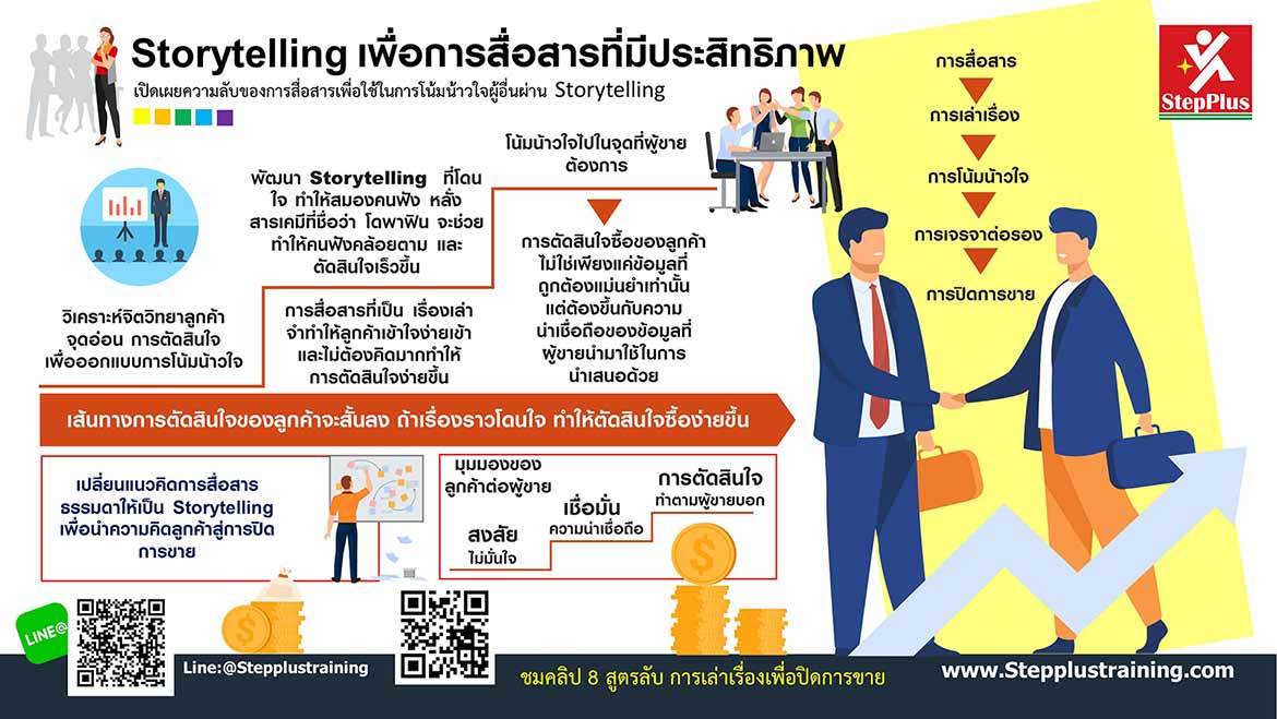 หลักสูตรอบรม Storytelling เพื่อการปิดการขาย