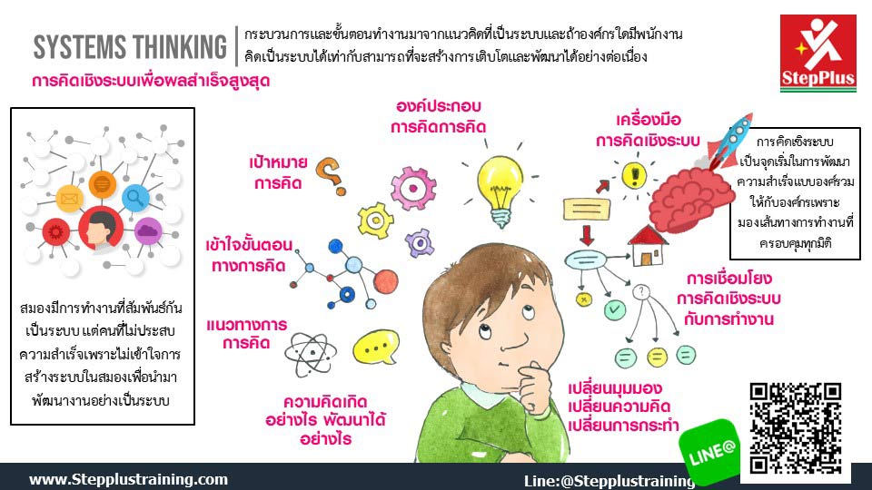 หลักสูตรอบรม-การคิดเชิงระบบ-Systems-Thinking หลักสูตรอบรมการคิดเชิงระบบ
