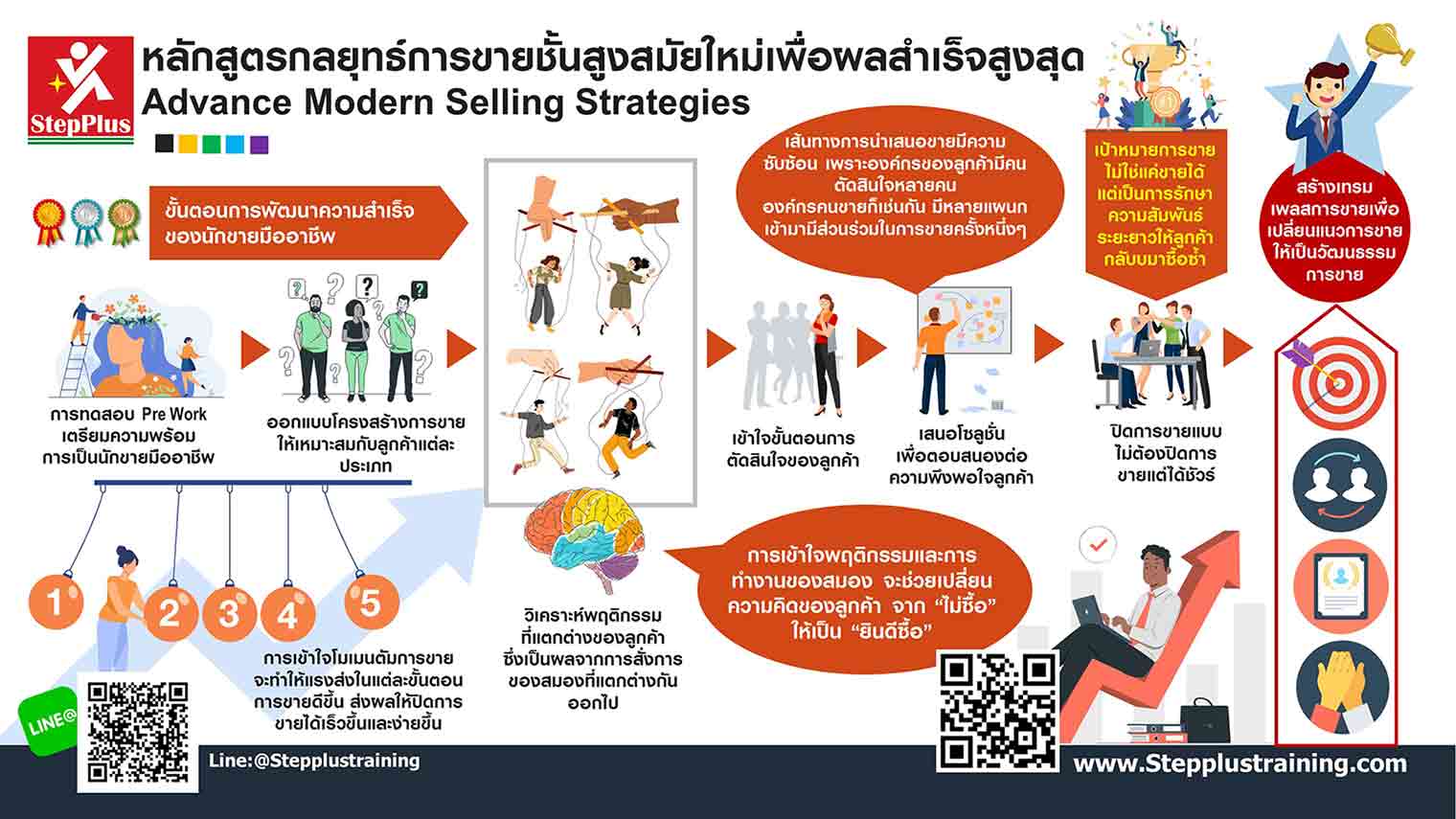 หลักสูตร Growth Mindset และ DISC