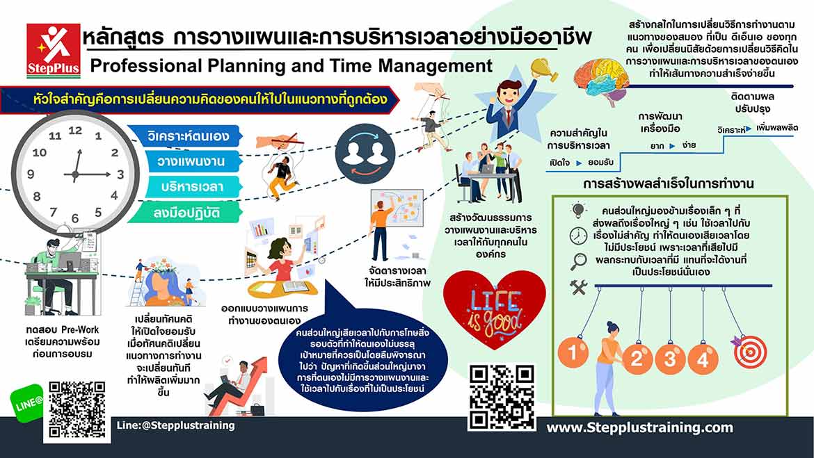 Course Effective Planning and Time Management