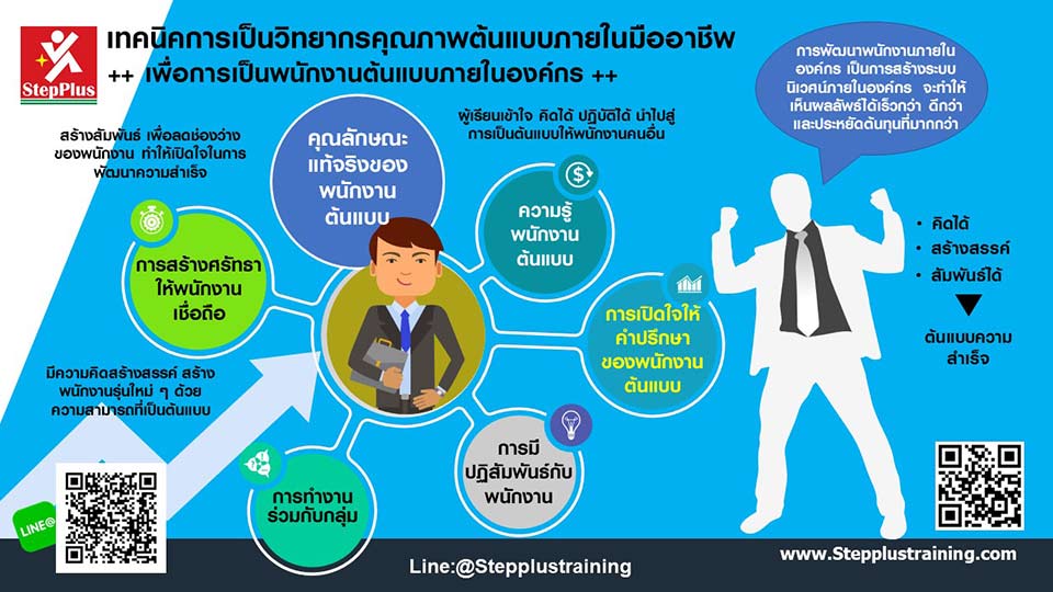 หลักสูตร-เทคนิคการเป็นวิทยากรคุณภาพภายในองค์กร Train The Trainer 