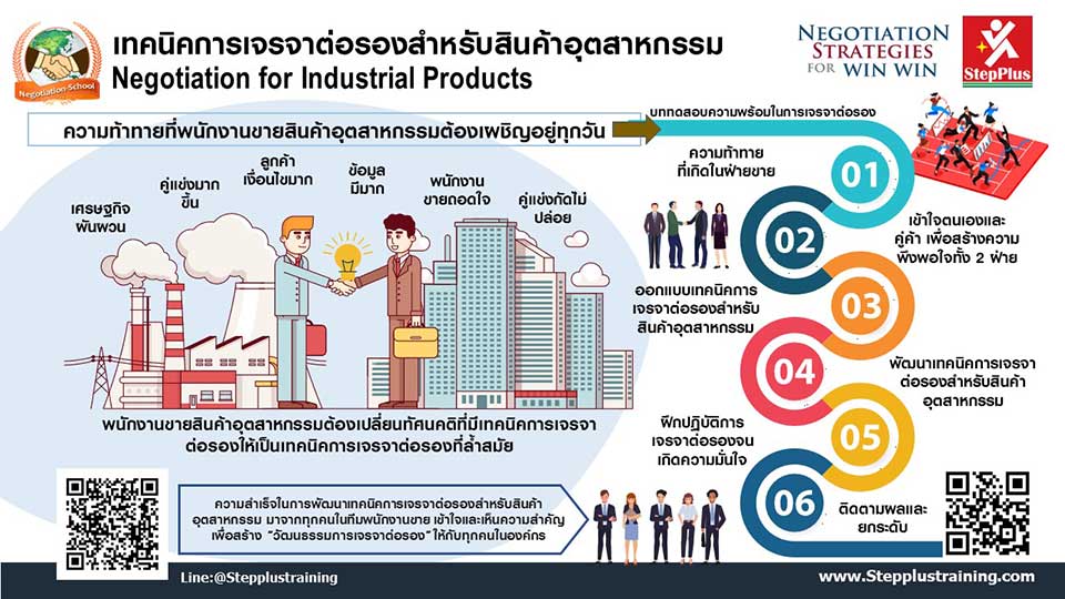 หลักสูตรอบรม-เทคนิคการเจรจาต่อรองสำหรับสินค้าอุตสาหกรรม