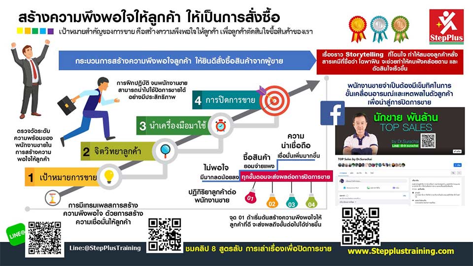 หลักสูตรฝึกอบรม-การสร้างความพึงพอใจในการขายให้ลูกค้า