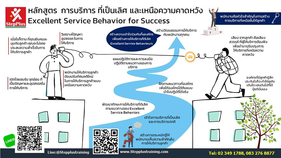 หลักสูตร-การบริการ-ที่ดีเลิศ-เหนือความคาดหวัง Excellent Service Behavior for Success