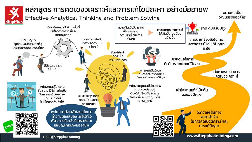 หลักสูตร-ฝึกอบรม-การคิดเชิงวิเคราะห์และการแก้ปัญหา Analytical Thinking and Problem Solving