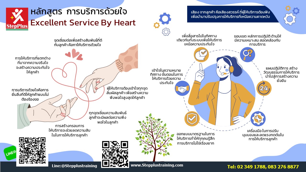 หลักสูตร ฝึกอบรม การบริการด้วยใจ (Service Mind)