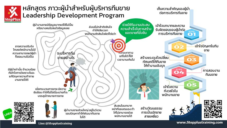 หลักสูตรฝึกอบรม-ภาวะผู้นำ-สำหรับผู้จัดการฝ่ายขาย-Leadership-Development-Program