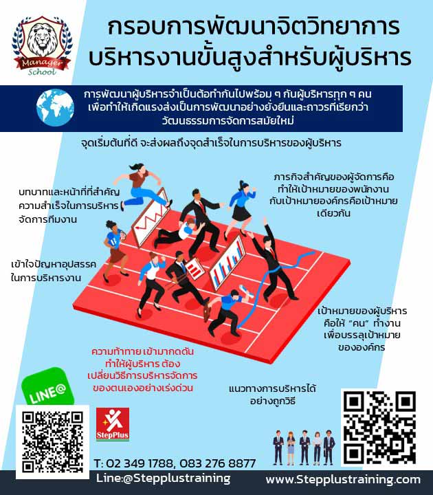 หลักสุตร-จิตวิทยาผู้บริหารชั้นสูง-สำหรับผู้บริหาร หลักสุตร-จิตวิทยาผู้บริหารชั้นสูง-สำหรับผู้บริหาร โดย ดร.สุรชัย โฆษิตบวรชัย