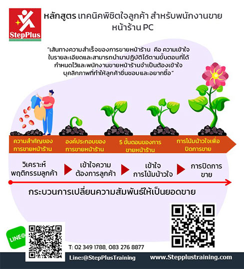 หลักสูตร-การขายหน้าร้าน หลักสูตร-การขายหน้าร้าน สำหรับพนักงาน พีซี PC โดย ดร.สุรชัย โฆษิตบวรชัย