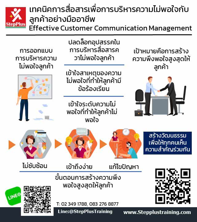 การสื่อสารและการวางแผนร่วมกับลูกค้าเกี่ยวกับผลกระทบและการปรับปรุง CLS