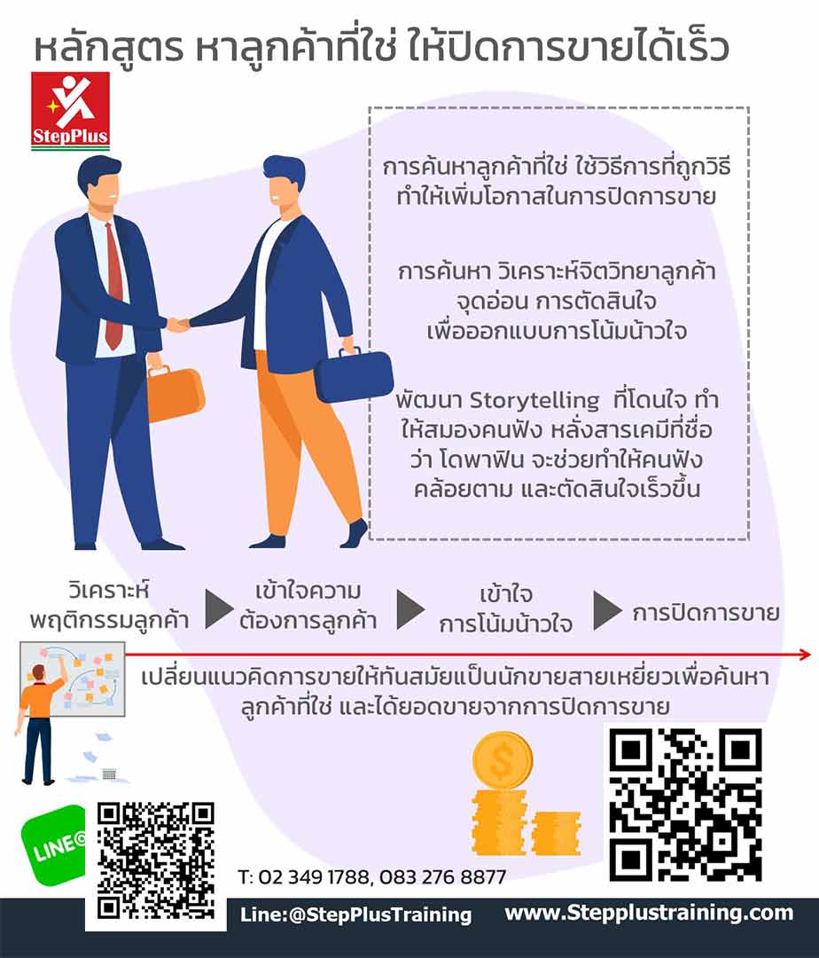 หลักสูตร ฝึกอบรม หาลูกค้าที่ใช่ ให้ปิดการขายได้เร็ว How to Get Effective Customer to Closing the Sale Fast? โดย ดร.สุรชัย โฆษิตบวรชัย