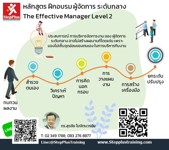 หลักสูตร-ฝึกอบรม-ผู้จัดการ-ระดับกลาง-โดย ดร.สุรชัย โฆษิตบวรชัย