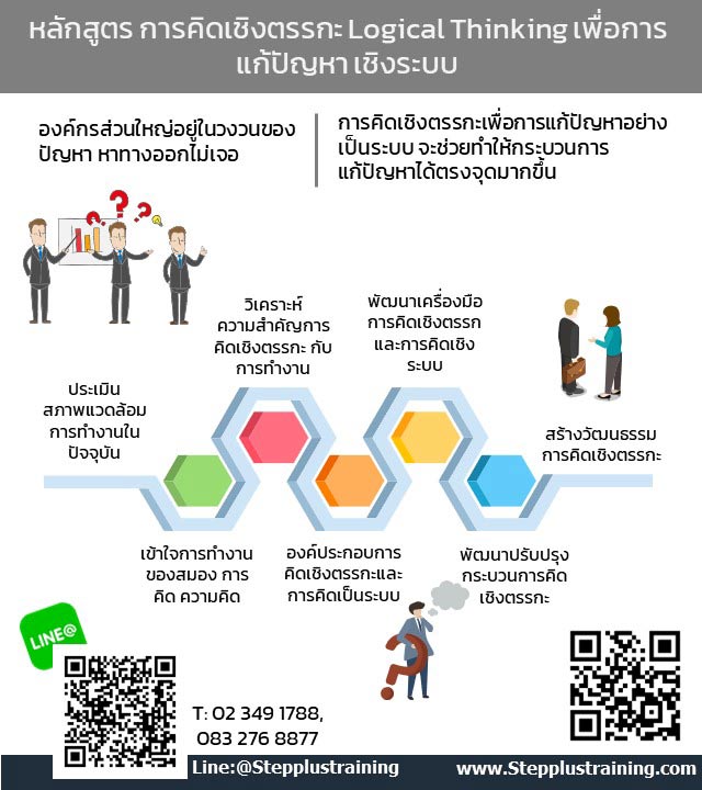 หลักสูตร ฝึกอบรม การคิดเชิงตรรกะ Logical Thinking เพื่อการแก้ปัญหาเชิงระบบ โดย ดร.สุรชัย โฆษิตบวรชัย