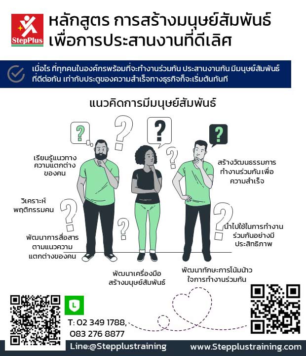 วิธี ฝึกอบรม การสร้างมนุษย์สัมพันธ์ เพื่อการประสานงานที่ดีเลิศ สร้างความสำเร็จในการทำงานไปด้วยกัน โดย ดร.สุรชัย โฆษิตบวรชัย