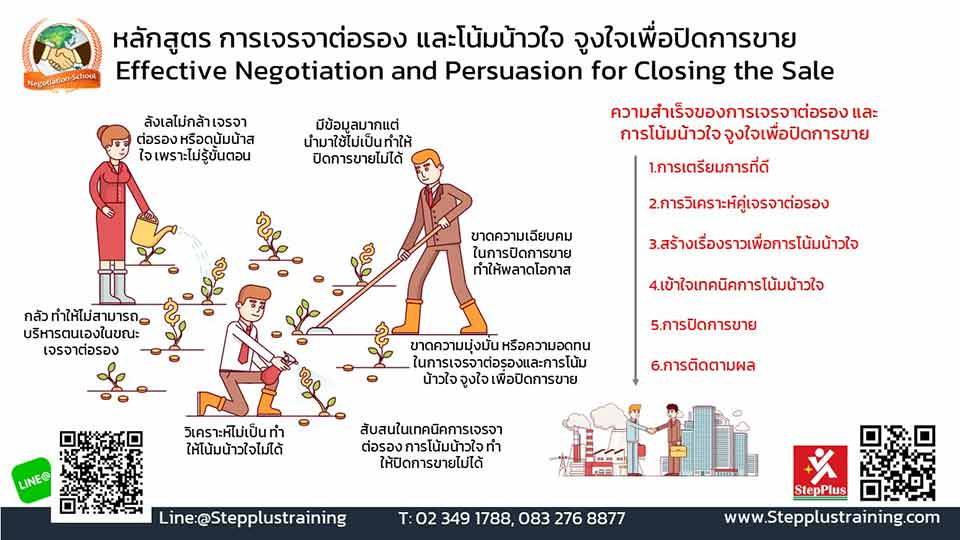 หลักสูตร-ฝึกอบรม เทคนิคการเจรจาต่อรอง-และการกน้มน้าวใจเพื่อปิดการขาย โดย ดร.สุรชัย โฆษิตบวรชัย