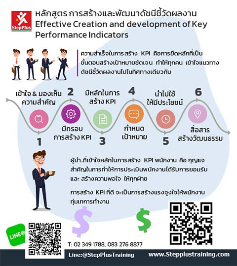 หลักสูตร-ฝึกอบรม การสร้างและพัฒนา ดัชนีชี้วัด KPI โดย ดร.สุรชัย โฆษิตบวรชัย