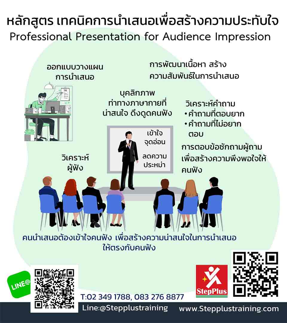 เทคนิค-การนำเสนอ-เพื่อสร้างความประทับใจ หลักสูตร ฝึกอบรม เทคนิค-การนำเสนอ-เพื่อสร้างความประทับใจ โดย ดร.สุรชัย โฆษิตบวรชัย