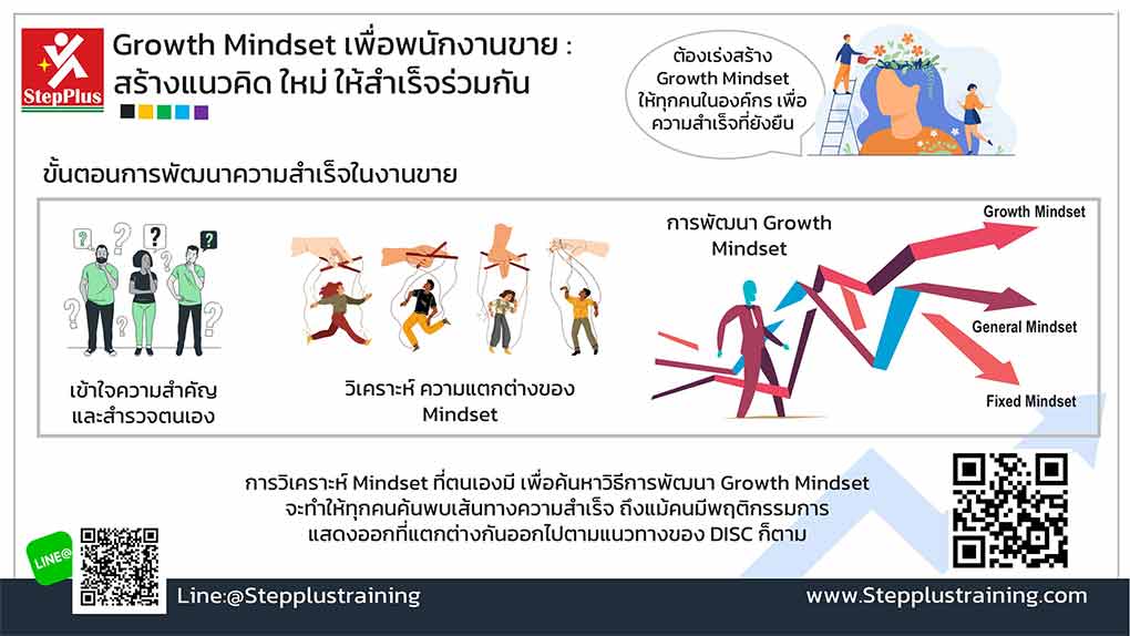 หลักสูตร Growth-Mindset-เพื่อ พนักงานขาย โดย ดร.สุรชัย โฆษิตบวรชัย