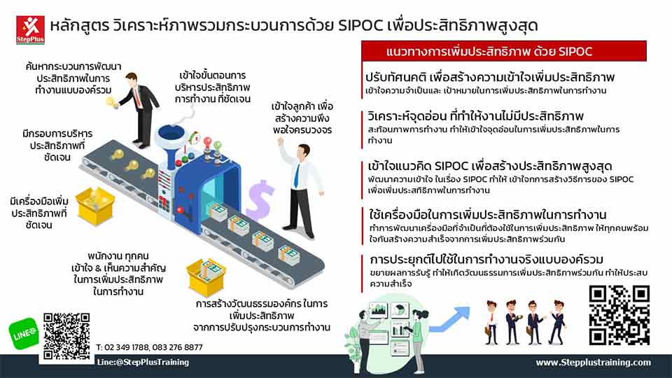 หลักสูตร-ฝึกอบรม-การวิเคราะห์-ออกแบบ-ภาพรวมกระบวนการด้วย-SIPOC-เพื่อประสิทธิภาพสูงสุด-