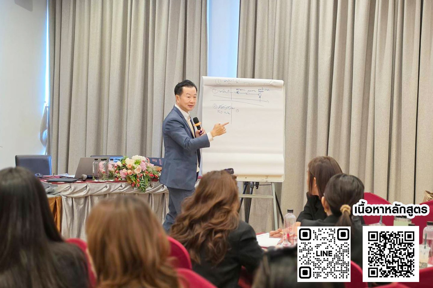 คอร์สหลักสูตร Excellent Service Behavior & SOP 360°
